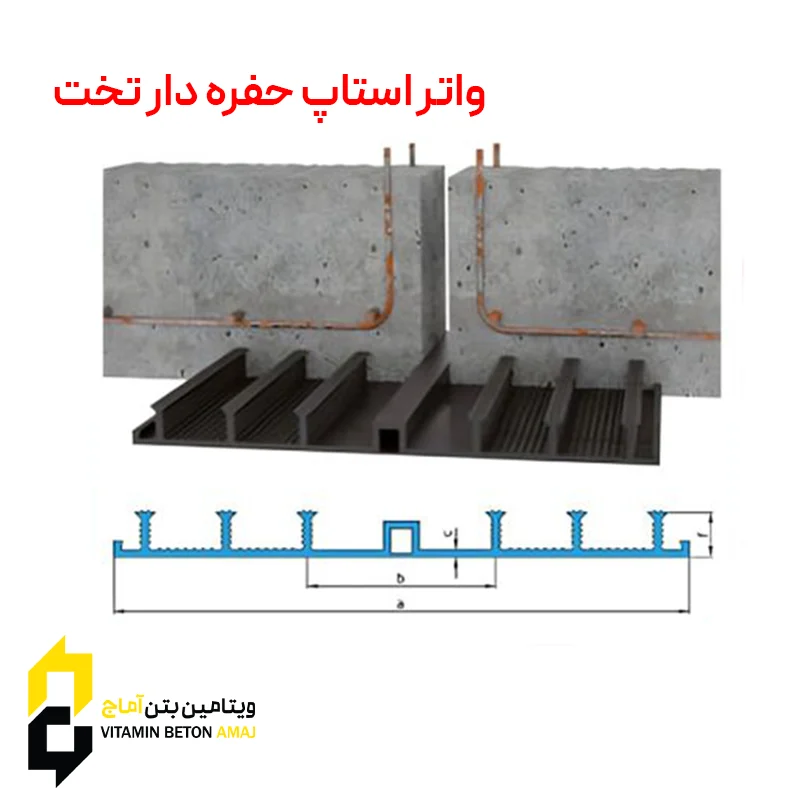 قیمت،خرید و مشخصات واتر استاپ کفی حفره دار